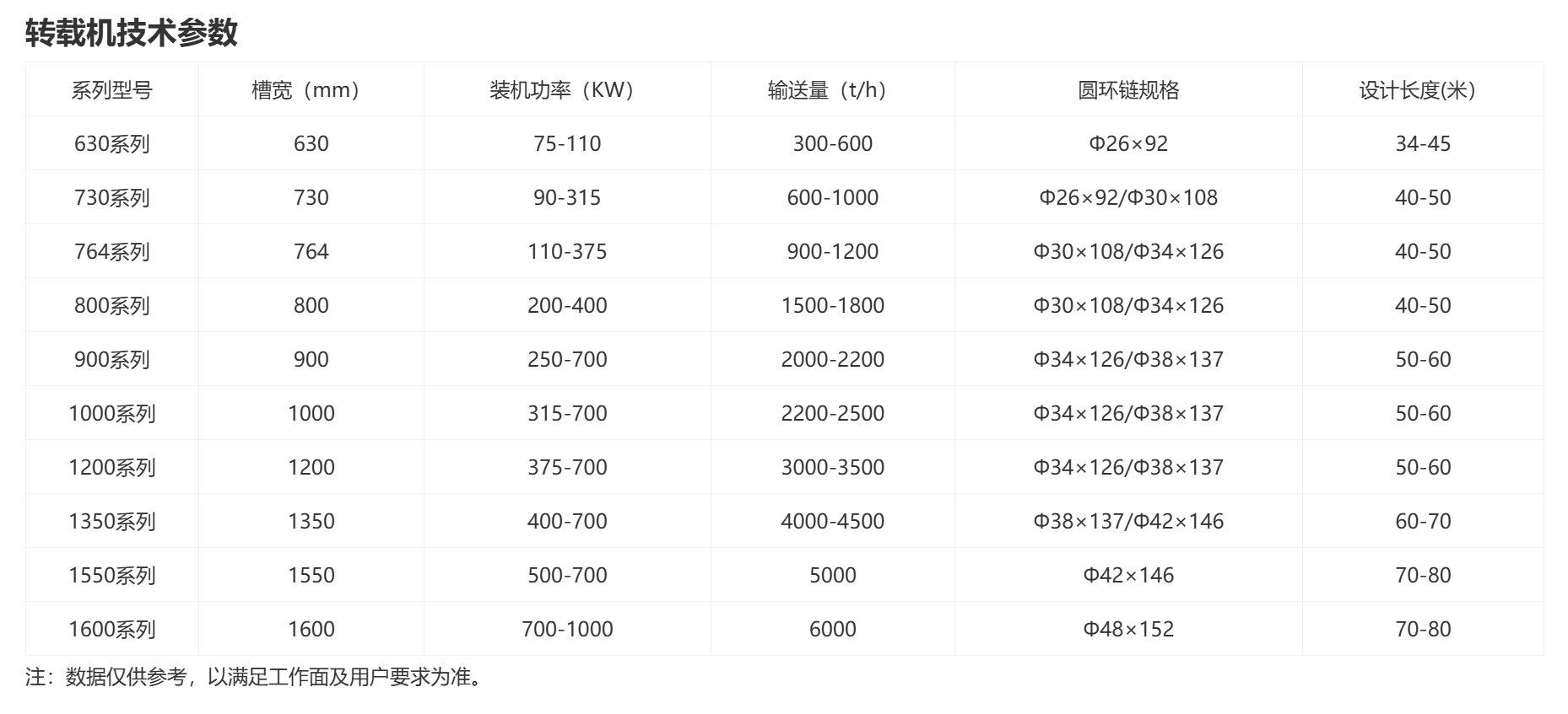 转载机整机型号
